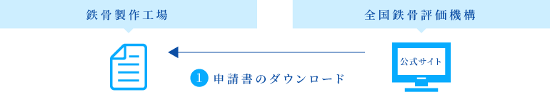 申請書のダウンロード